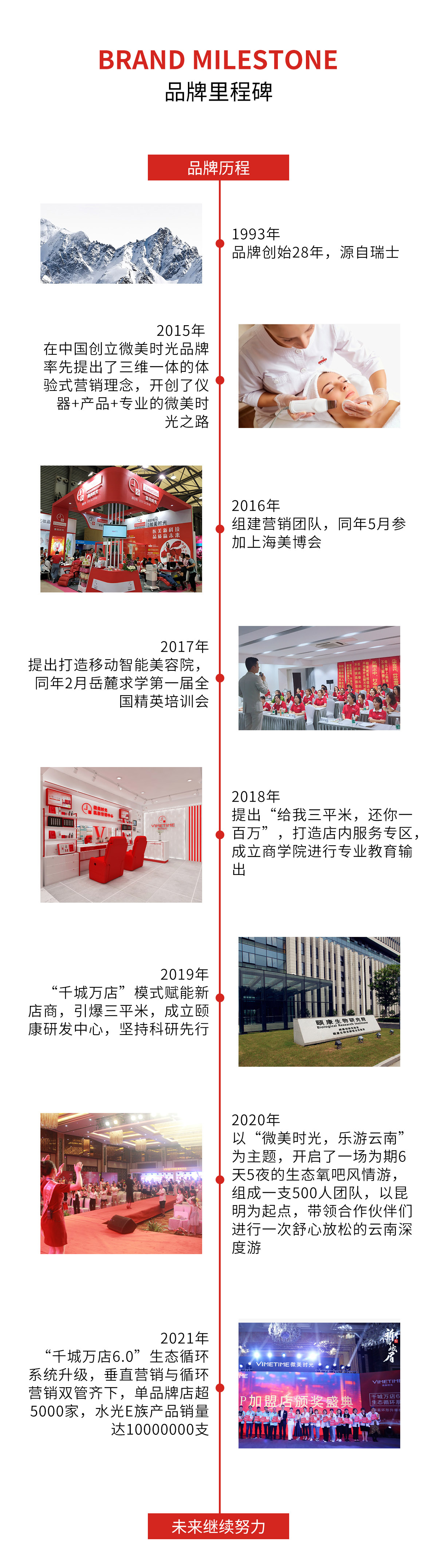 品牌里程碑.jpg